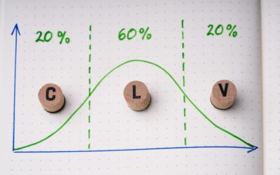 How to Calculate and Improve Customer Lifetime Value